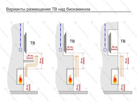 Встроенный биокамин Lux Fire Кабинет 530 S Встроенный биокамин Lux Fire Кабинет 530 S по цене 33 550 руб.